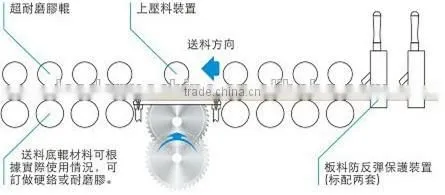 MJ1350-XD4 multi blade saw
