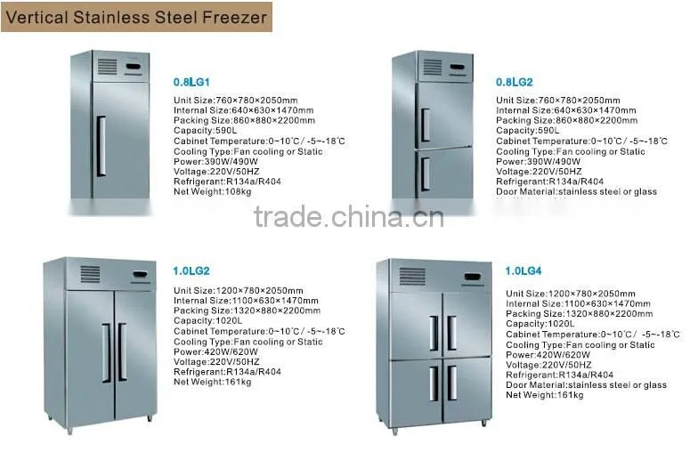 2017 Commercial Deep Freezer with Digital Control/Professional Deep Freezer