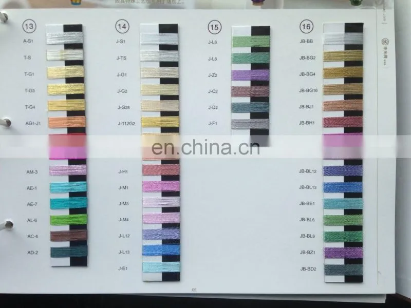 Plastic textile cones