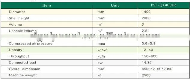 waterproofing for concrete Eps sandwich panel product line foam machine