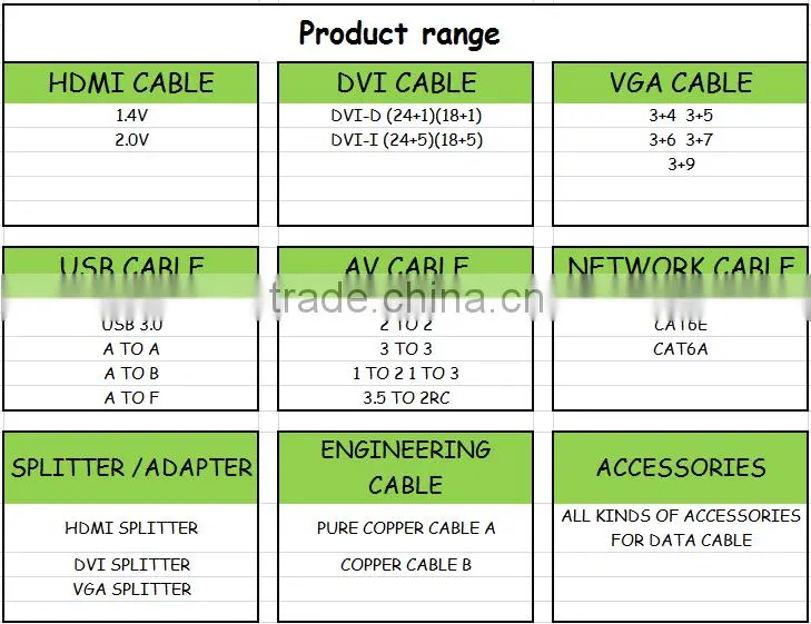 PCER 18+1 MALE TO MALE DVI CABLE FOR COMPUTER/TV with magnetic rings