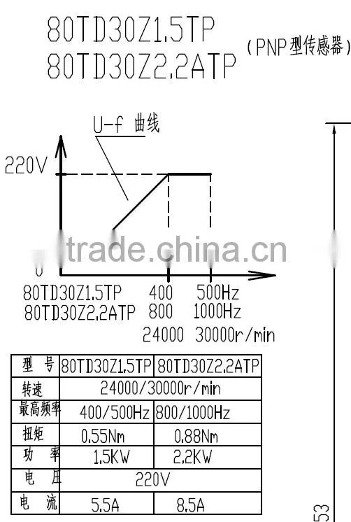 best cnc carving router spindle ATC 1.5kw water cooled spindle automatic tool change collect ISO20