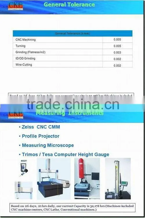 CNC Turning Process Parts