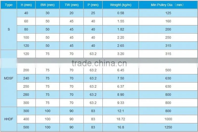 Corrugated Sidewall Conveyor Belt cleated belt China supplier