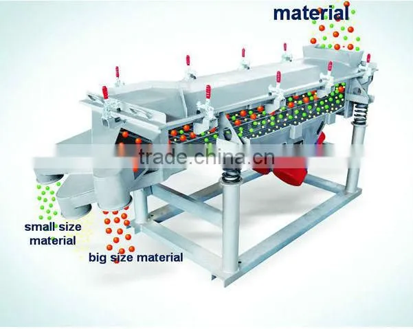 High efficiency liner vibrating screen for recycling industry