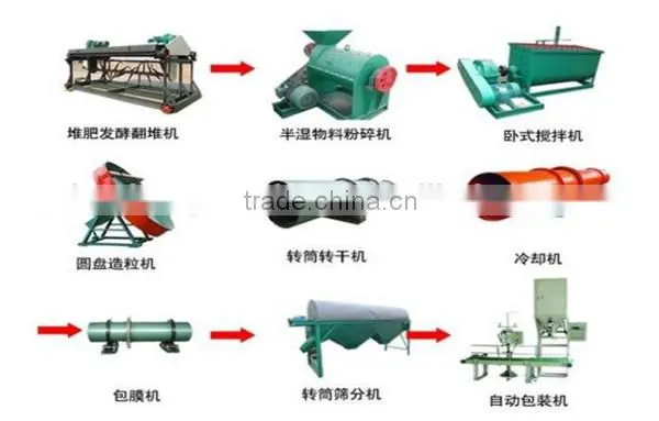 compound fertilizer a full set of equipment roller granulator