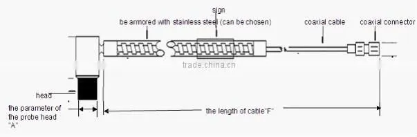 YD9800 Split type eddy current displacement sensor