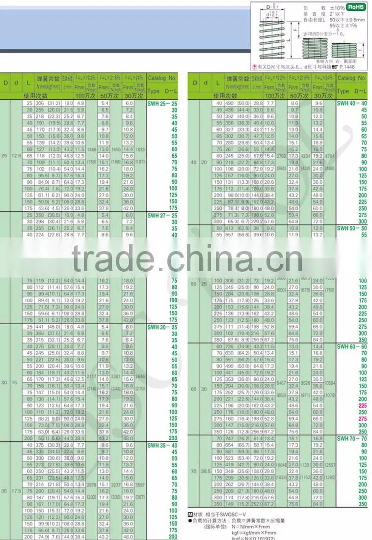 SWH 6x8 JIS Standard coil lspring for mold