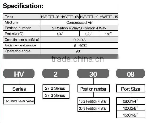 hand switching valve hand control valve