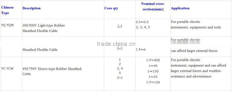 General Rubber Sheathed Flexible Cable