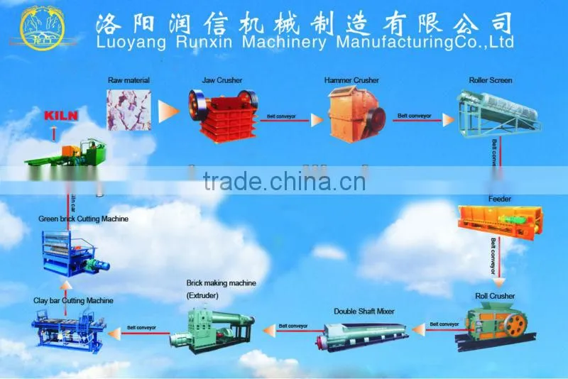 Luoyang Runxin brick machine--JKB Series Brick Extruder