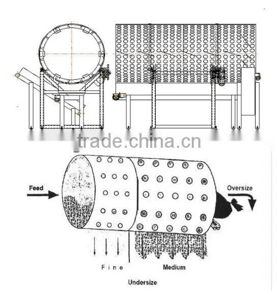Compost trommel screen with high quality
