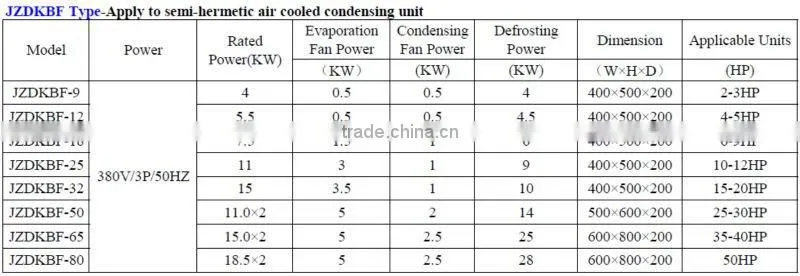 Cold Storage Equipments Electric Control Box