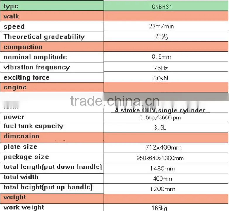 0.2T wolwa GNBH31 Two-way plate ram overview: for sale