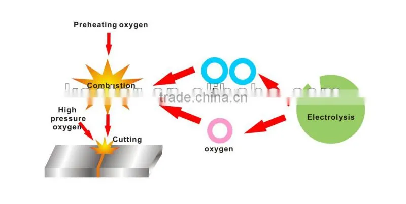 new plasma cutting machine made in china alibaba China