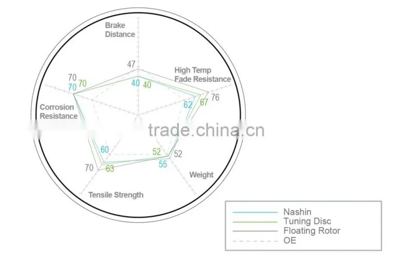 Nashin Taiwan for Lamborghini racing car Floating disc