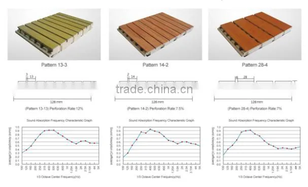 mdf wall board wooden grooved acoustic sound absorbing panel soundproof wall panel for auditorium