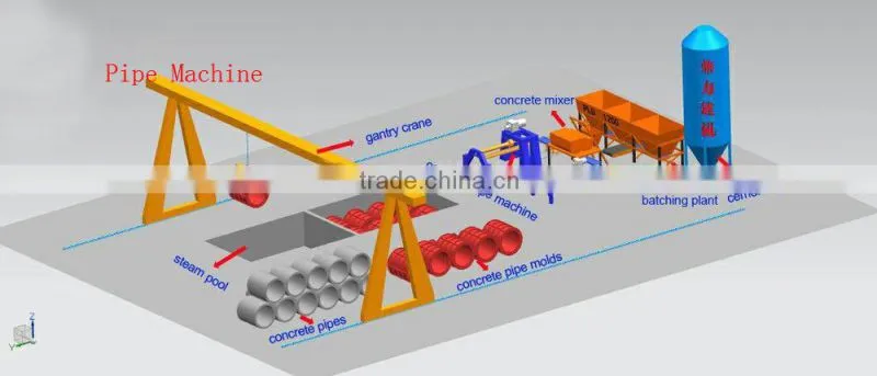 cheap precast concrete vertical pipe machine