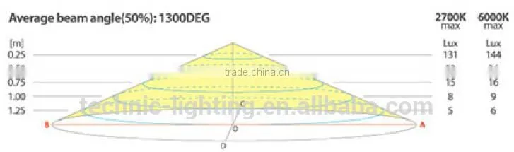 OEM battery operated LED top mounted Cabinet Light with door switch