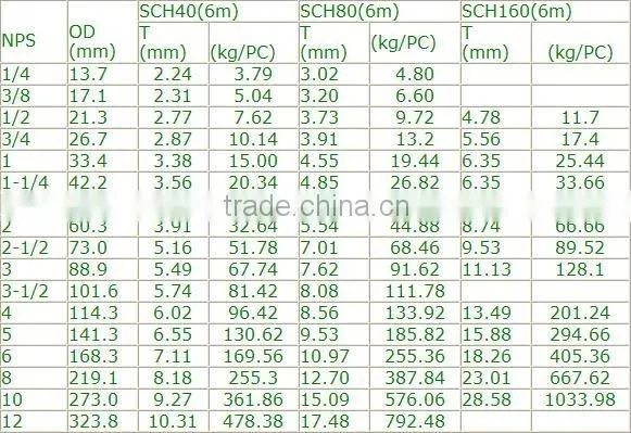 seamless carbon steel pipe ASTM A 106
