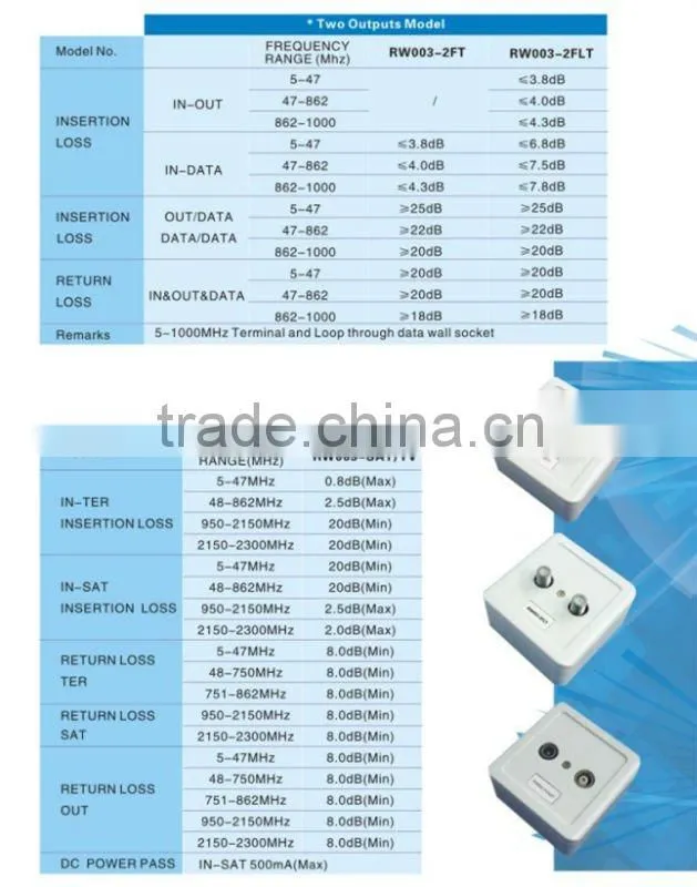 satellite wall outlet(RW003-2LT)