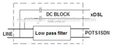 VDSL over ISDN splitter module for MDF