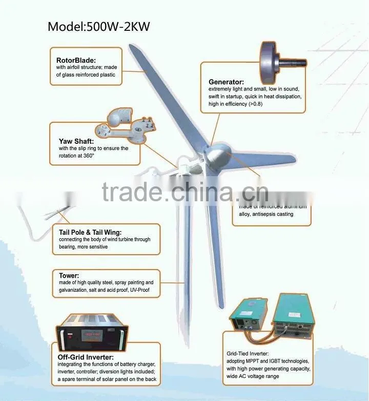 high output 2KW/3kW/5kW residential wind turbine wind generator windkraftanlage for home