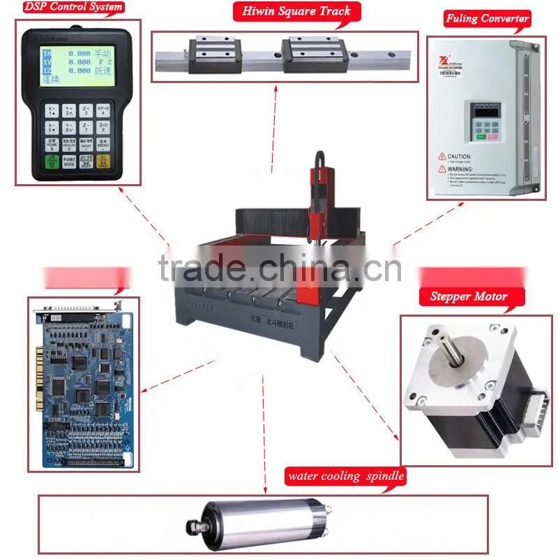 discount price high quality cnc marble engraving machine price