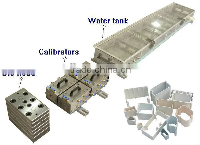 PVC trunking mould