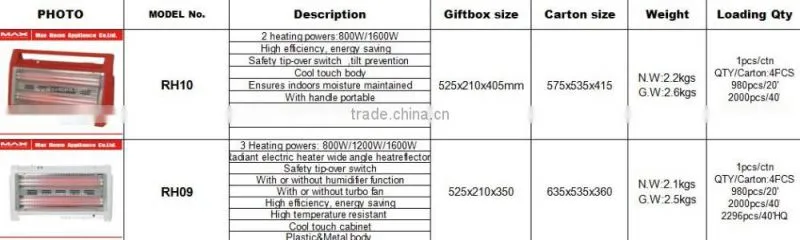 1200W 3bar quartz heater