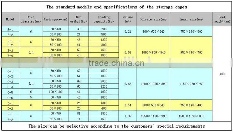 welded wire mesh cages