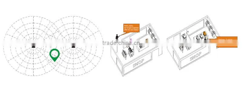 Small Bluetooth Eddystone OEM Beacon With URL Broadcasting Beacon