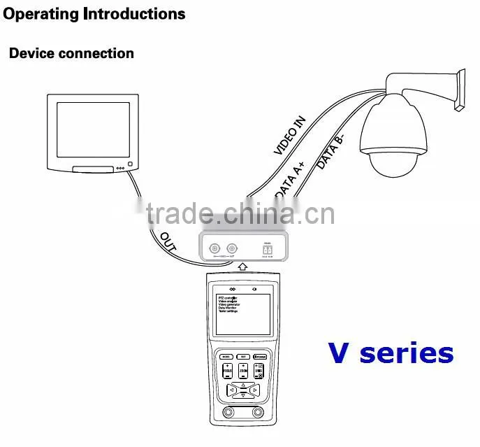 IW-V series HD Combine Tester