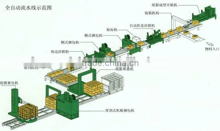 Best Carton Packing and Sealing Self Adhesive Tape