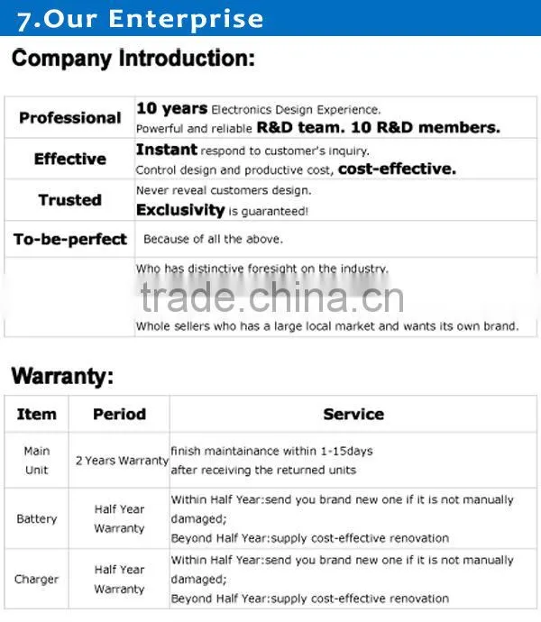 7~50MHz magnet base mount HF mobile Antenna
