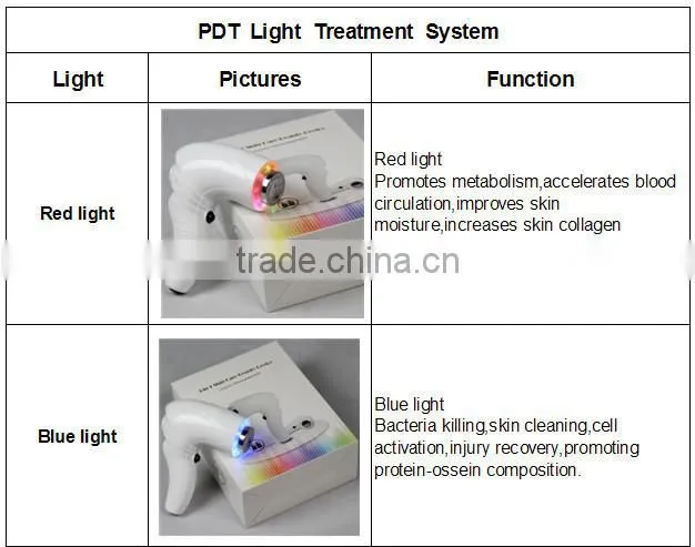 PDT microcurrent ultrasound physical therapy for acne treatment