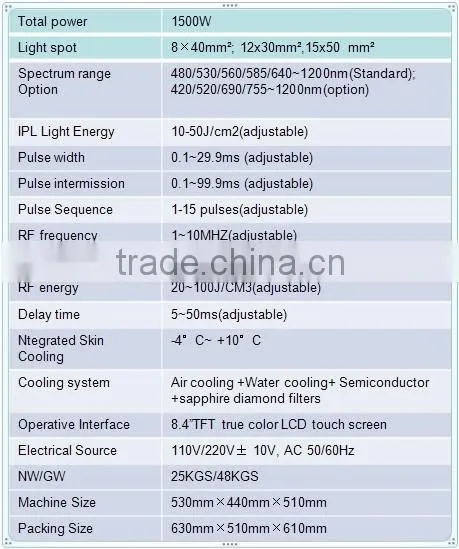 The latest elight hair removal beauty salon equipment(CE/ISO13485/TUV)