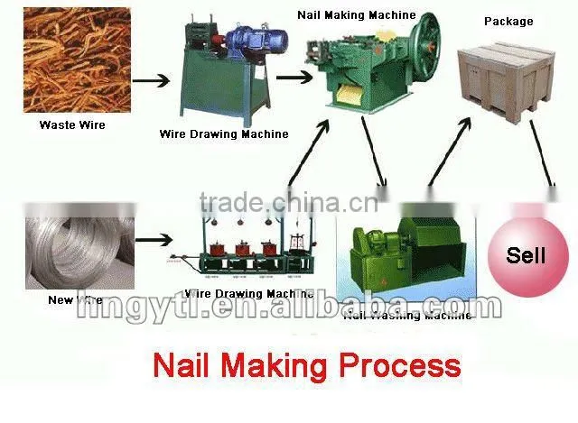 Nail Washing Machine Nail Polishing machine For Nail Making Machine
