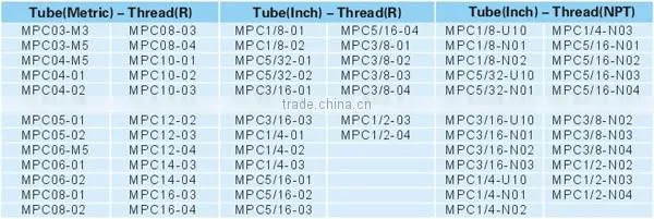 quick connect fitting , air fitting ,pneumatic fitting