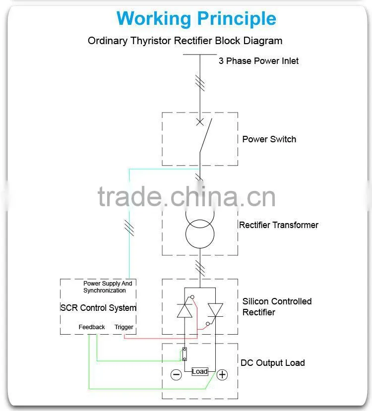 3 phase bridge ac dc switch mode water electrolysis rectifier