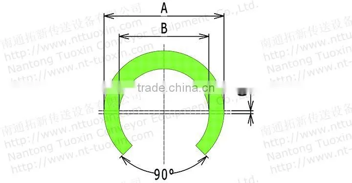 W60 Round C Sideguide for Conveyor Chain, Components