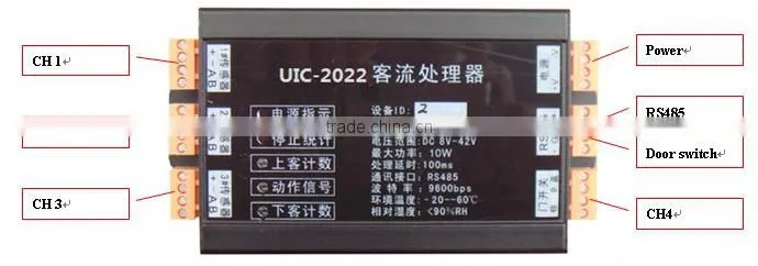 High Quality Automatic Infrared People Counter Device/ passenger counter