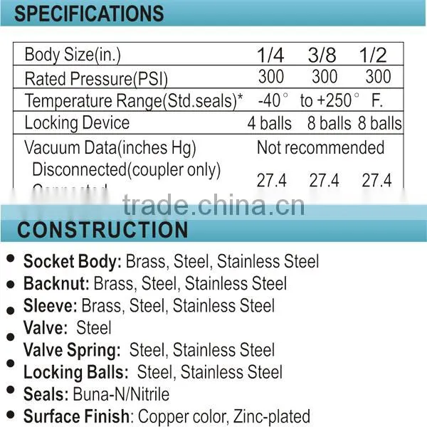 High Quality Hose Couplers SUT1-2SF