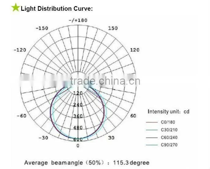 300*600 Dimmable CE and RoHS Approved Build LED Light Panels