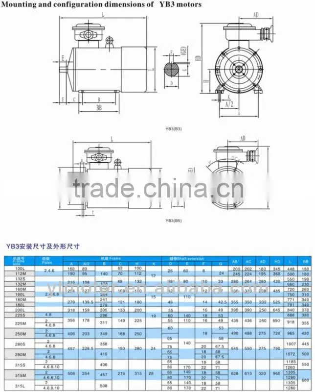 YB3 series explosion-proof three phase induction motor