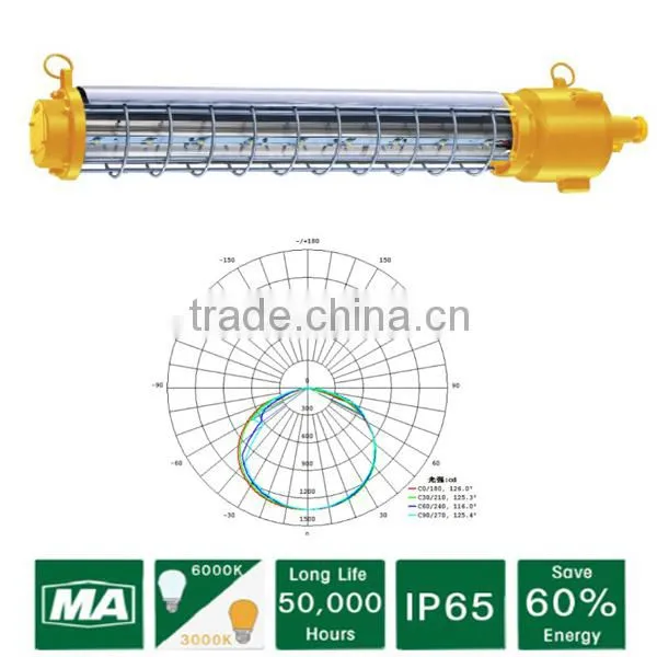 ATEX CE ROHS approved IP6 Explosion Proof LED for Gas station Explosion Proof LED Flood Lighting