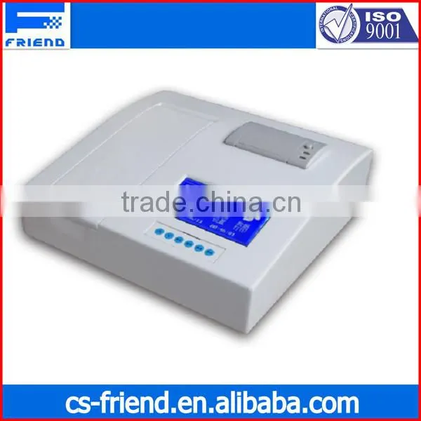 pesticide residue test