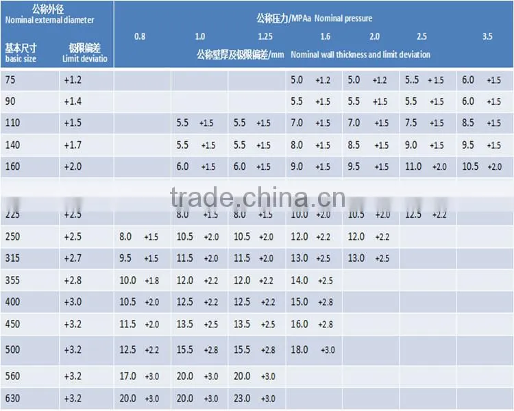 Higher Working Pressure Steel Wire Reinforced PE Pipe for Gas Supply
