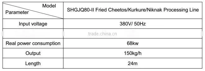Full Automatic Cheetos Machines with CE ISO9001