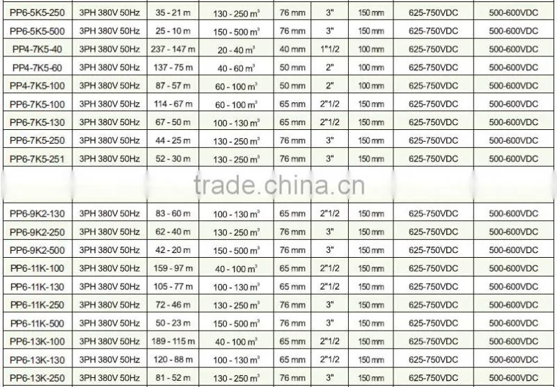 EverExceed Solar Water Pumping System